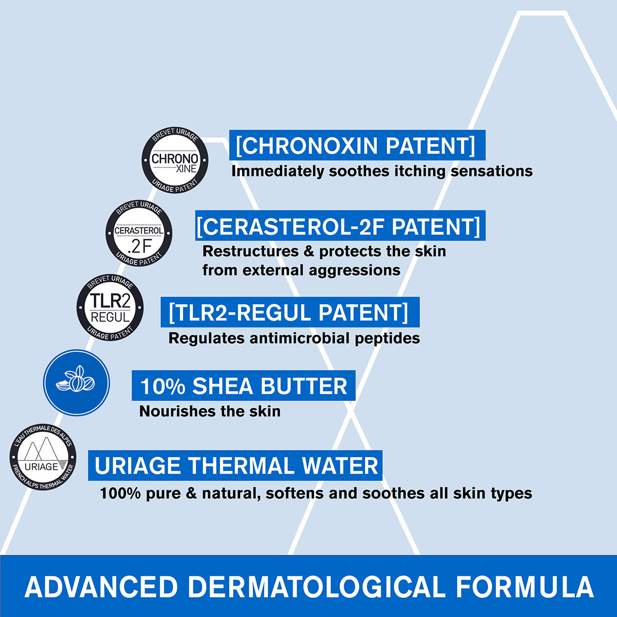 (Medical) Uriage Xemose Lipid-Replenishing Anti-Irritation Cream 200ml