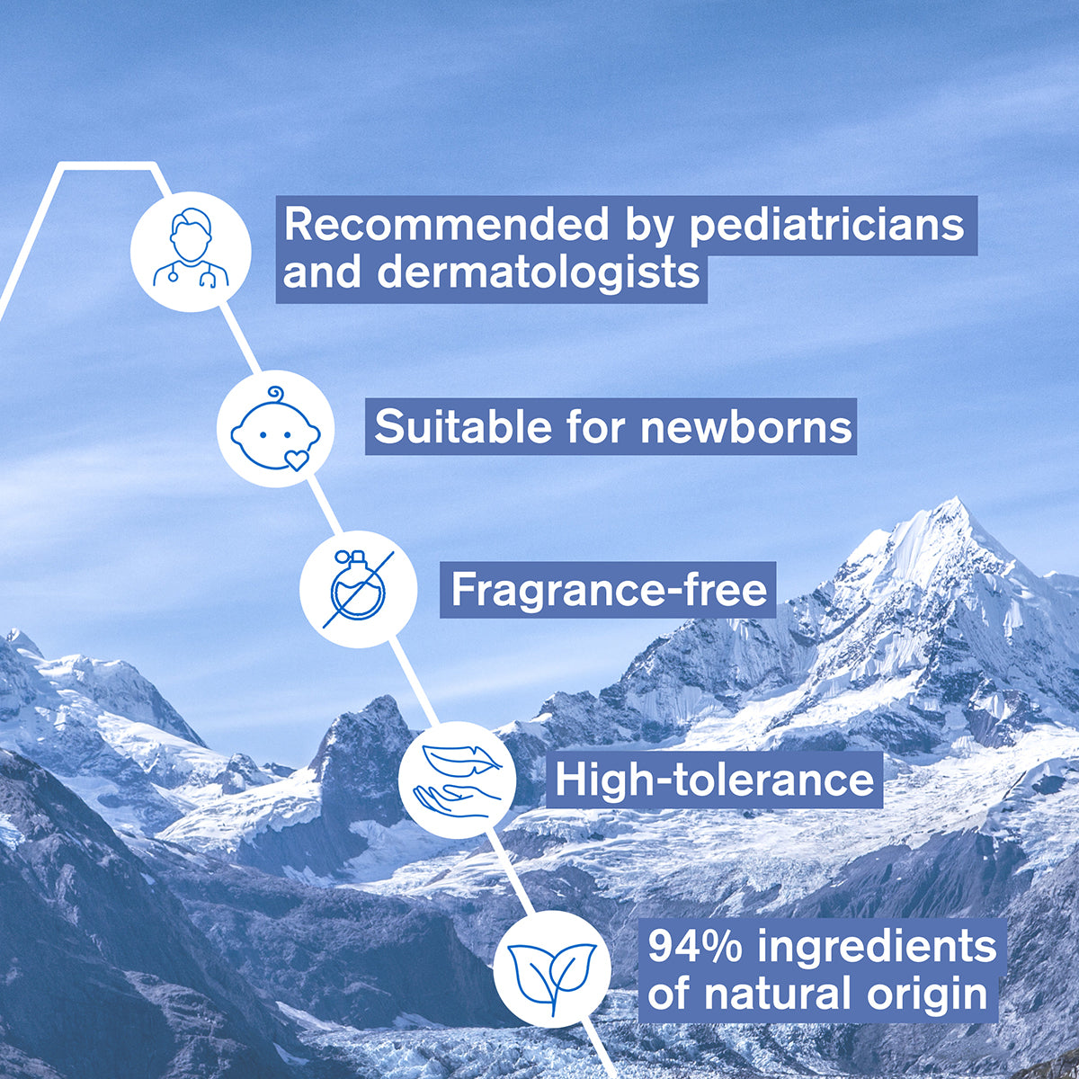 (Medical) Uriage Baby's 1st Peri-Oral Care 30ml