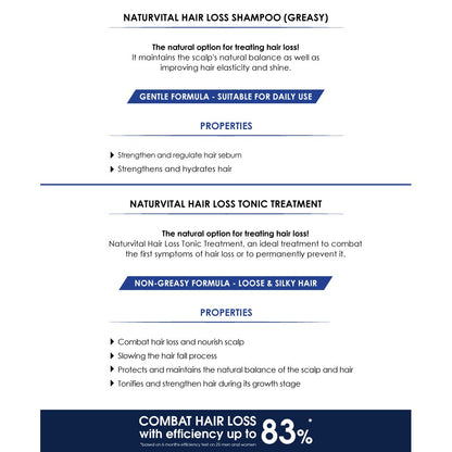 NaturVital Hair Loss Treatment Set (100ml Hair Shampoo + 60ml Hair Tonic)