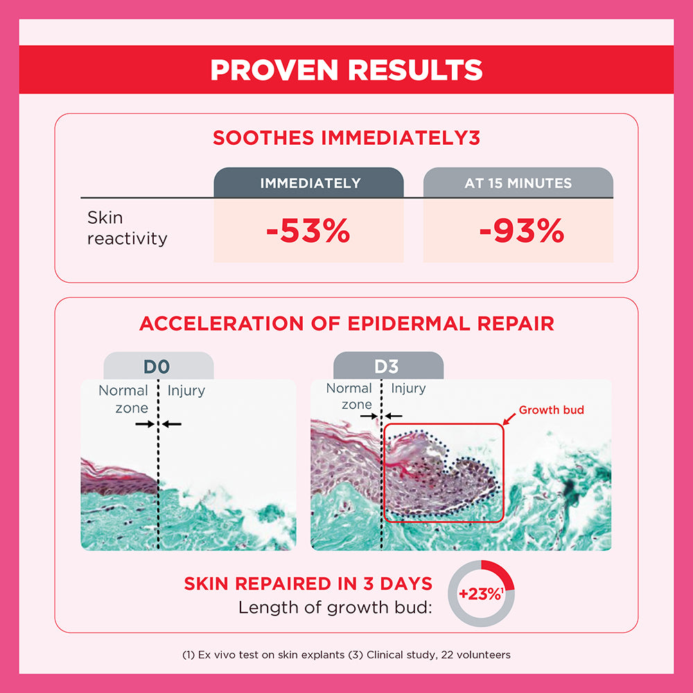 Topicrem Cica Soothing Cream (40ml)