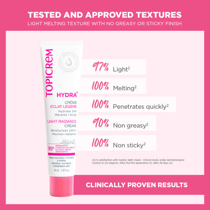 Topicrem Hydra+ Light Radiance Cream 40ml