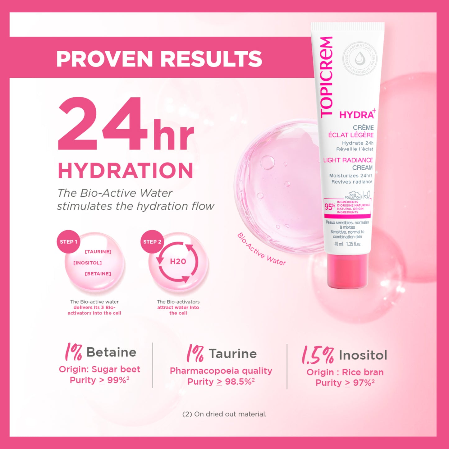 Topicrem Hydra+ Light Radiance Cream 40ml