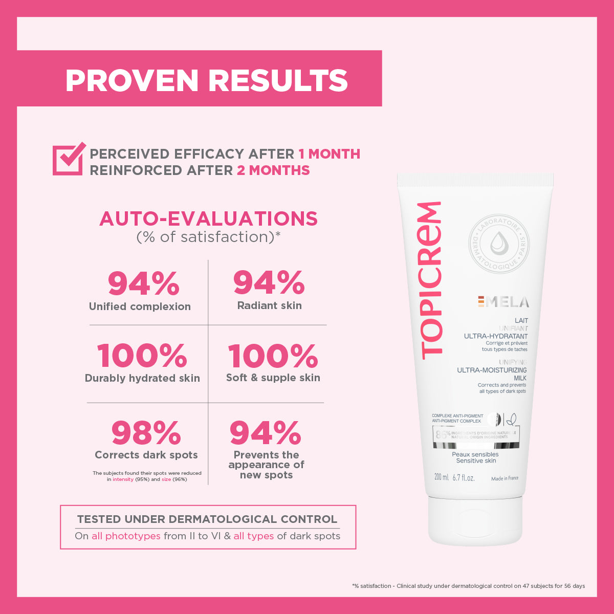 Topicrem MELA Unifying Ultra-Moisturizing Milk 200ml -(SPF 15)