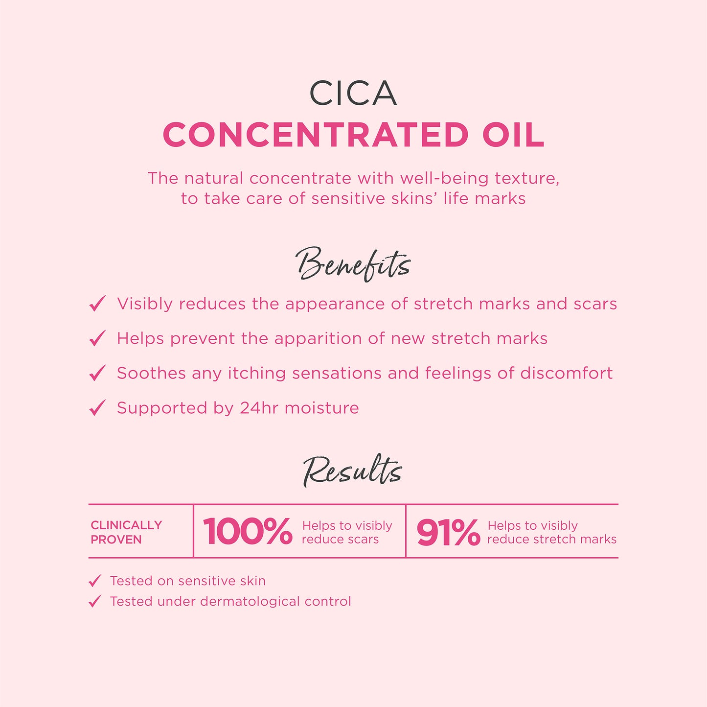 Topicrem Cica Concentrate Oil 100ml